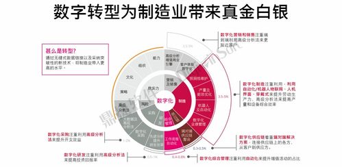 再獲殊榮！鼎捷軟件榮登“中國數字化轉型服務商百強”榜單，工業互聯網數據服務實力獲認可