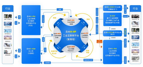 忽米網(wǎng) 以工業(yè)互聯(lián)網(wǎng)數(shù)據(jù)服務(wù)驅(qū)動工業(yè)企業(yè)轉(zhuǎn)型的探索與實(shí)踐