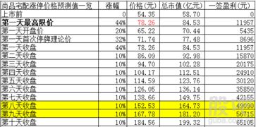 互聯(lián)網(wǎng)企業(yè)的獨特經(jīng)營理念 以高銷售費用投資未來，以數(shù)據(jù)服務(wù)賦能產(chǎn)業(yè)